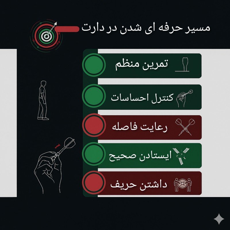 راه های حرفه ای شدن در بازی دارت