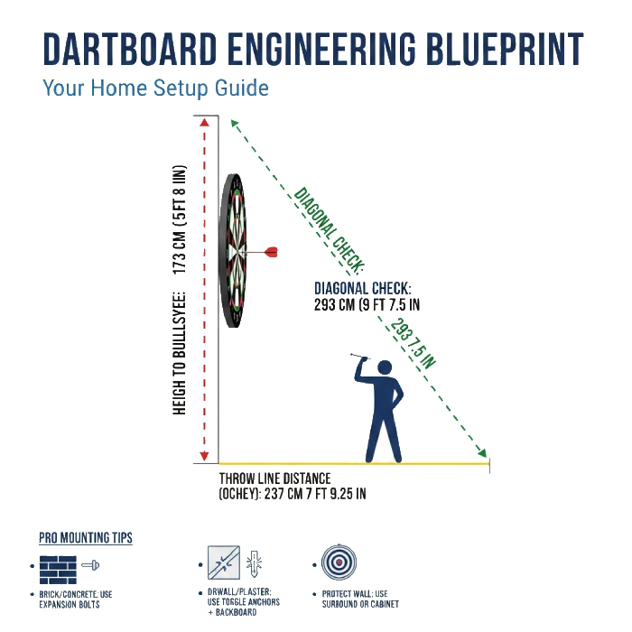 فاصله پرتاب استاندارد دارت