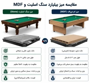 میز بیلیارد کف سنگ یا MDF؟